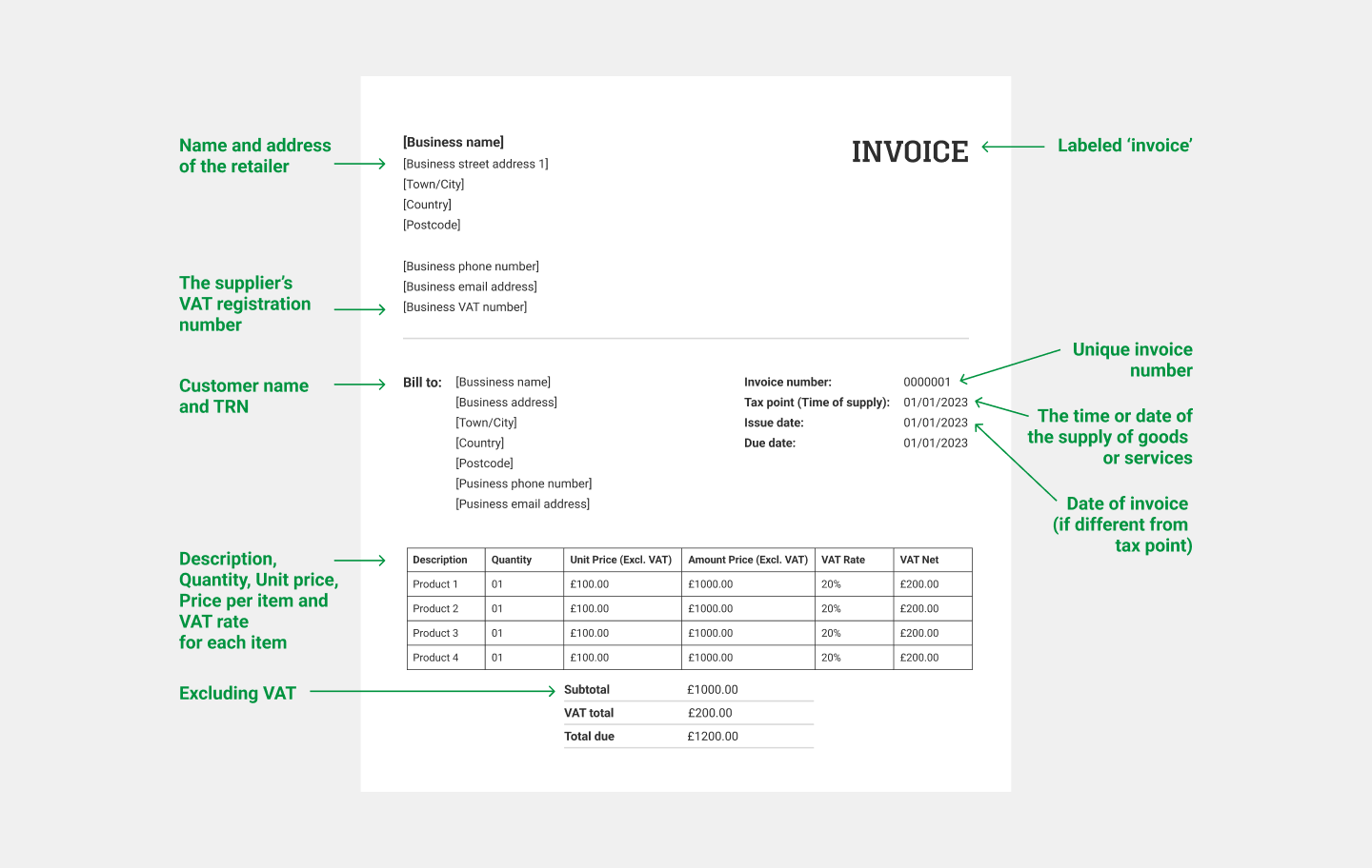 How to write an invoice 